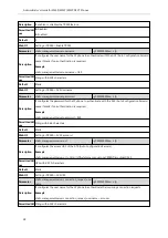 Preview for 45 page of Yealink W60P Telesystem Administrator'S Manual