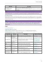 Preview for 52 page of Yealink W60P Telesystem Administrator'S Manual