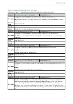 Preview for 58 page of Yealink W60P Telesystem Administrator'S Manual