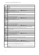 Preview for 59 page of Yealink W60P Telesystem Administrator'S Manual