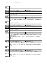 Preview for 63 page of Yealink W60P Telesystem Administrator'S Manual