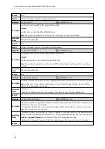 Preview for 75 page of Yealink W60P Telesystem Administrator'S Manual