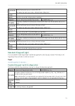 Preview for 78 page of Yealink W60P Telesystem Administrator'S Manual