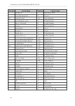 Preview for 87 page of Yealink W60P Telesystem Administrator'S Manual