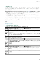 Preview for 164 page of Yealink W60P Telesystem Administrator'S Manual