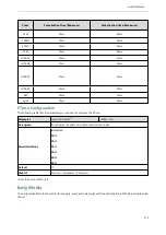 Preview for 180 page of Yealink W60P Telesystem Administrator'S Manual