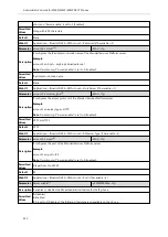 Preview for 229 page of Yealink W60P Telesystem Administrator'S Manual