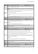 Preview for 240 page of Yealink W60P Telesystem Administrator'S Manual