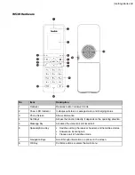 Preview for 9 page of Yealink W90 User Manual