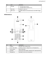 Preview for 7 page of Yealink W90B User Manual