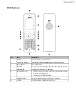 Preview for 11 page of Yealink W90B User Manual