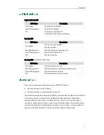 Preview for 17 page of Yealink Yealink SIP-T22P User Manual