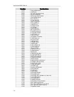 Preview for 144 page of Yealink Yealink SIP-T22P User Manual