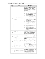 Preview for 480 page of Yealink Yealink SIP-T28P Administrator'S Manual