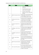 Preview for 860 page of Yealink Yealink SIP-T42G Administrator'S Manual