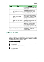 Preview for 887 page of Yealink Yealink SIP-T42G Administrator'S Manual