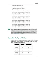 Preview for 563 page of Yealink Yealink SIP-T46G Administrator'S Manual