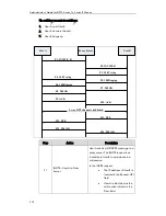 Preview for 584 page of Yealink Yealink SIP-T46G Administrator'S Manual