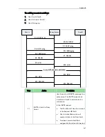 Preview for 279 page of Yealink Yealink SIP-T48G Administrator'S Manual