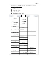 Preview for 289 page of Yealink Yealink SIP-T48G Administrator'S Manual