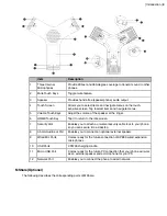 Предварительный просмотр 9 страницы Yealink ZVC Series Deployment Manual