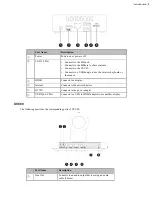 Preview for 5 page of Yealink ZVC830 Deployment Manual