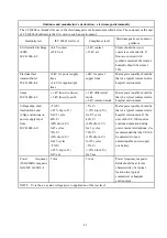 Preview for 46 page of Yeasn CCQ-800 User Manual