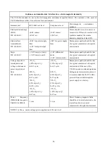 Предварительный просмотр 31 страницы Yeasn YF-100 User Manual