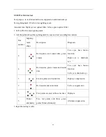 Предварительный просмотр 64 страницы Yeasn YPA-2100 User Manual