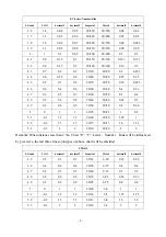 Preview for 6 page of Yeasn YPB-2100 User Manual