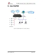 Preview for 138 page of Yeastar Technology MyPBX Standard V6 Administrator'S Manual