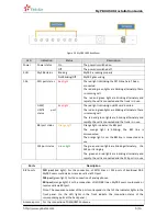 Preview for 5 page of Yeastar Technology MyPBX U500 Installation Manual