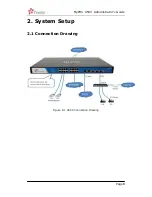 Preview for 25 page of Yeastar Technology MyPBX U520 Installation Manual