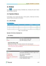 Предварительный просмотр 7 страницы Yeastar Technology NeoGate TA400 User Manual