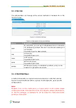 Предварительный просмотр 12 страницы Yeastar Technology NeoGate TA400 User Manual