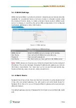 Предварительный просмотр 15 страницы Yeastar Technology NeoGate TA400 User Manual