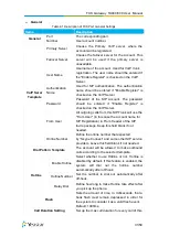 Preview for 31 page of Yeastar Technology NeoGate TA800 User Manual