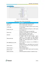 Preview for 24 page of Yeastar Technology NeoGate TA810 User Manual