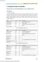 Предварительный просмотр 4 страницы Yeastar Technology NeoGate TG Series Installation Manual