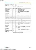 Предварительный просмотр 5 страницы Yeastar Technology NeoGate TG Series Installation Manual