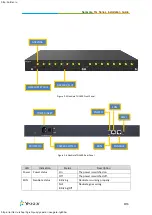 Предварительный просмотр 8 страницы Yeastar Technology NeoGate TG Series Installation Manual