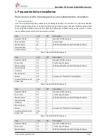 Предварительный просмотр 4 страницы Yeastar Technology NeoGate TG100 Installation Manual