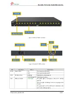 Предварительный просмотр 8 страницы Yeastar Technology NeoGate TG100 Installation Manual