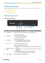 Предварительный просмотр 7 страницы Yeastar Technology NeoGate TG200 User Manual