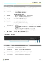 Предварительный просмотр 10 страницы Yeastar Technology NeoGate TG200 User Manual