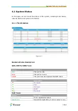 Preview for 10 page of Yeastar Technology NeoGate TG400 User Manual