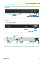 Предварительный просмотр 11 страницы Yeastar Technology S20 Administrator'S Manual