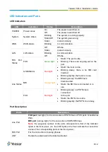 Preview for 5 page of Yeastar Technology S412 Installation Manual