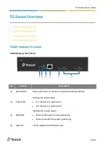 Предварительный просмотр 8 страницы Yeastar Technology TG400G User Manual