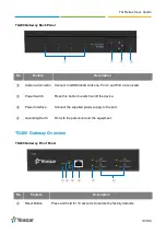 Предварительный просмотр 10 страницы Yeastar Technology TG400G User Manual